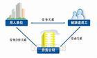 廣州勞務派遣服務 企業(yè)用工的靈活選擇與專業(yè)保障
